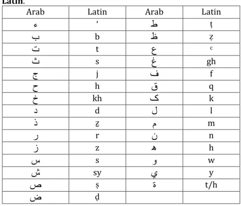 Tabel    Pedoman  Pengalihaksaraan  Bahasa  Arab  ke  dalam  Huruf  Latin. 