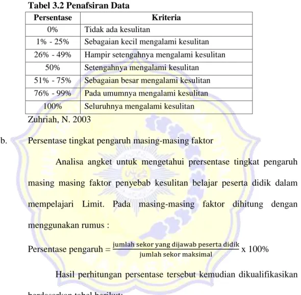 Tabel 3.2 Penafsiran Data 