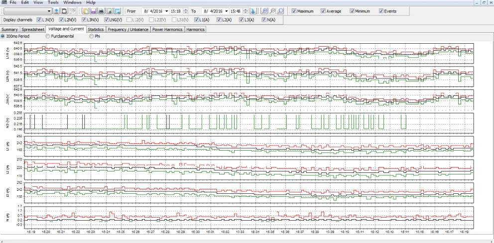 Gambar 4.10 tampilan software power log serta data pengukuran. 