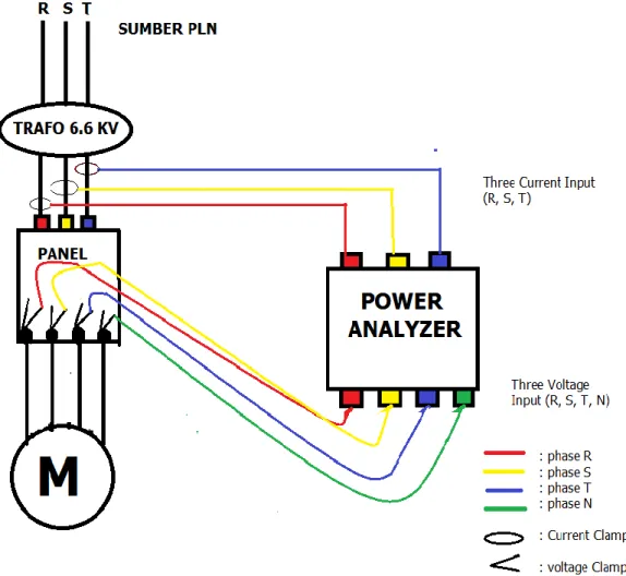 Gambar 4.11 pemasangan alat ukur power analyzer pada panel motor RAW MILL 
