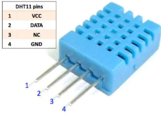 Gambar 2.5. Sensor DHT 11. 