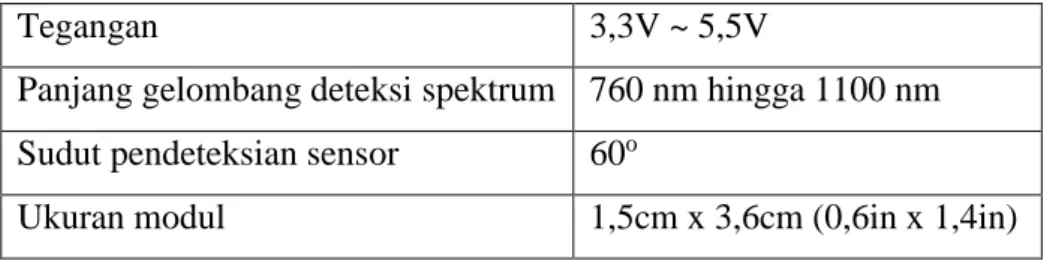 Gambar 2.9. Modul MQ – 2 [15].