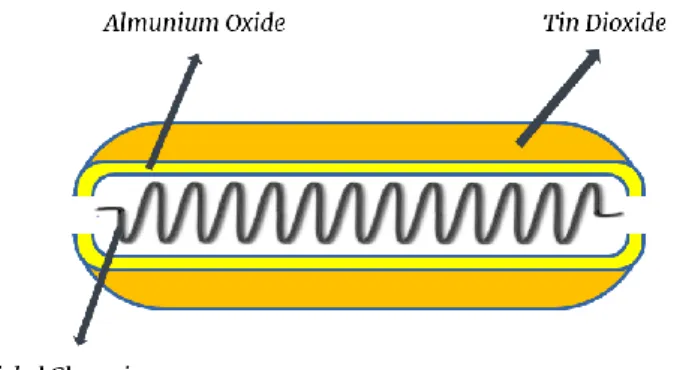 Gambar 2.10. Komponen utama modul MQ - 02 