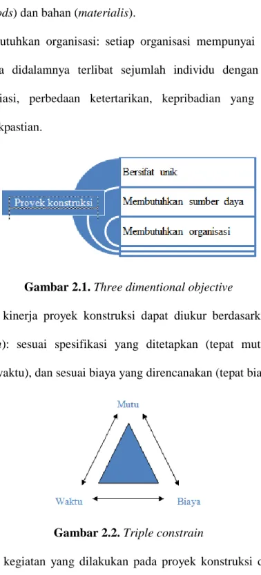 Gambar 2.1. Three dimentional objective 