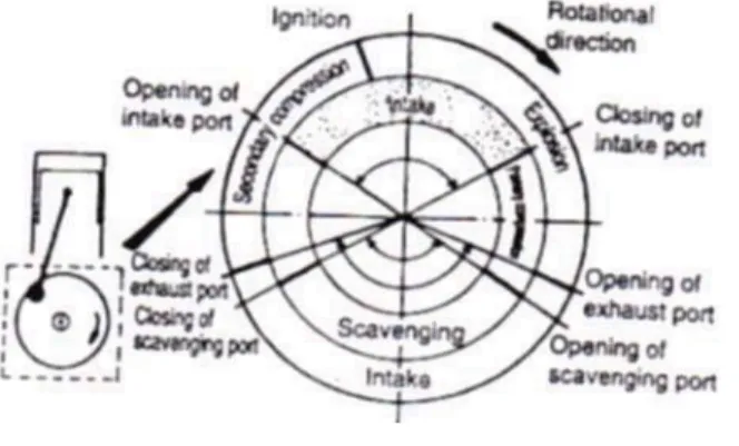 Gambar 2.25 Diagram port timing 