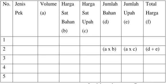 Tabel 2.1 Rencana Anggaran Pelaksanaan Sederhana  No.  Jenis   Pek  Volume (a)  Harga  Sat  Bahan  (b)  Harga  Sat  Upah  (c)  Jumlah Bahan (d)  Jumlah Upah (e)  Total  Harga (f)  1  2  (a x b)  (a x c)  (d + e)  3  4  5          Jumlah total     Rp ………… 