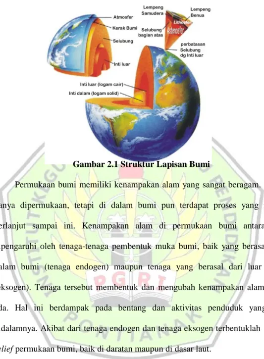 Gambar 2.1 Struktur Lapisan Bumi 