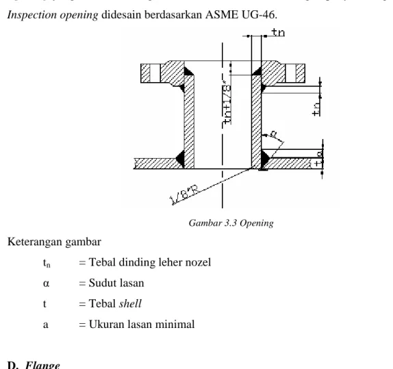 Gambar 3.3 Opening 