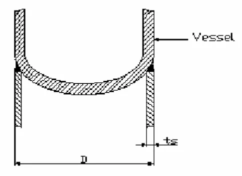 Gambar 3.6 Base Ring 