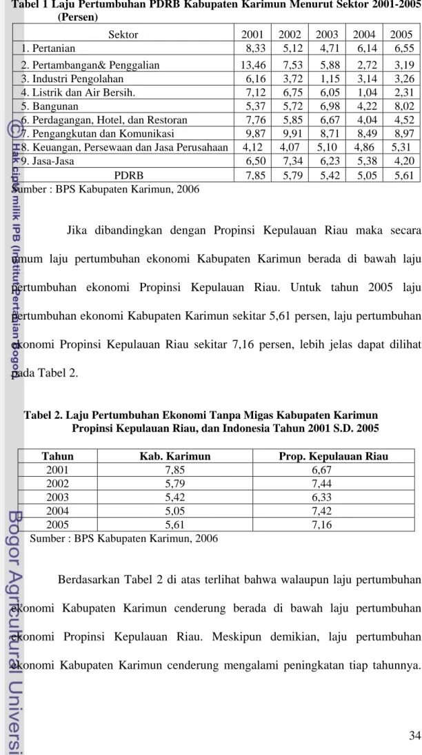 Tabel 2. Laju Pertumbuhan Ekonomi Tanpa Migas Kabupaten Karimun                   Propinsi Kepulauan Riau, dan Indonesia Tahun 2001 S.D
