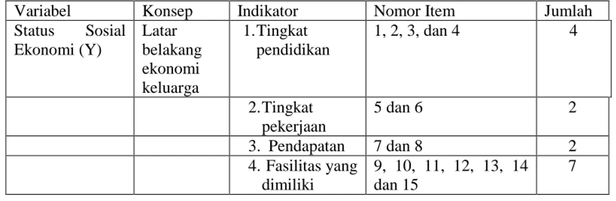 Tabel 3.3 Variabel Y (Status Sosial Ekonomi Orang Tua Siswa) 