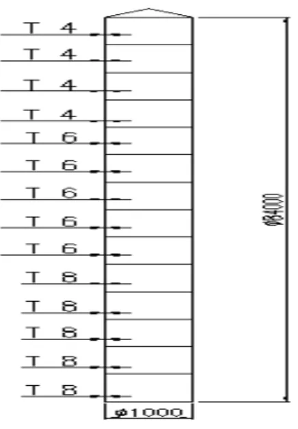 Gambar 3.7. Shell plate courses 2