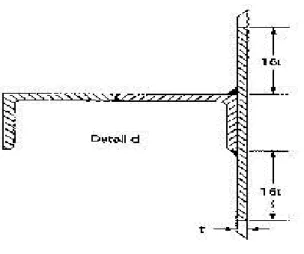 Gambar 2.6. - Intermediate Wind Girder Sumber : API Std 650, 3-20