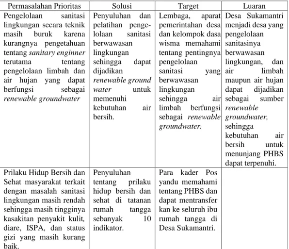 Tabel 2.1 Target dan Luaran Pengabdian Ipteks Bagi Pesantren 