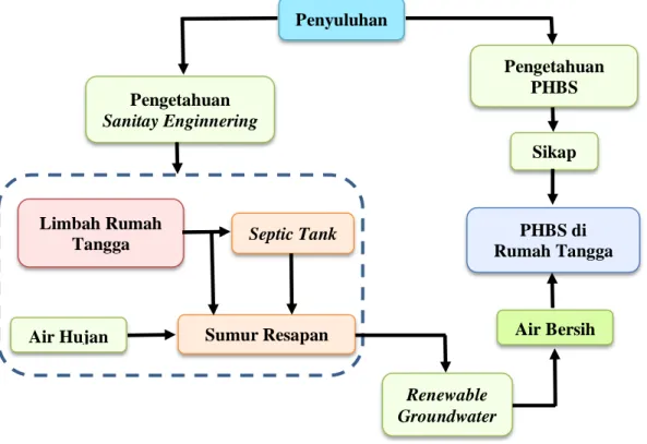 Gambar 3.2 Bagan Alir Solusi Permasalahan Mitra 