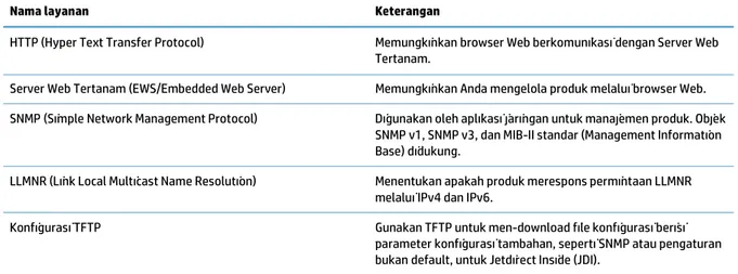 Tabel 3-1  Penemuan perangkat jaringan