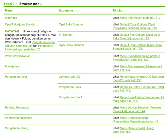 Tabel ini menampilkan seluruh struktur menu.