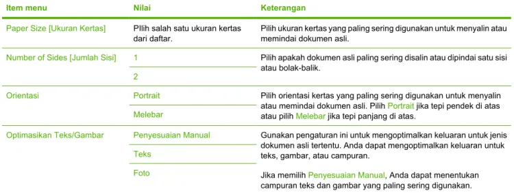 Tabel 2-2  Menu Default Options for Originals [Opsi Standar untuk Dokumen Asli]