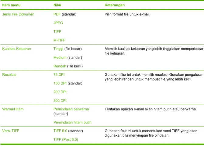 Tabel 2-5  Menu Penerimaan Faks