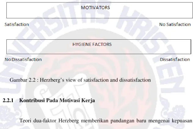 Gambar 2.2 : Herzberg’s view of satisfaction and dissatisfaction 