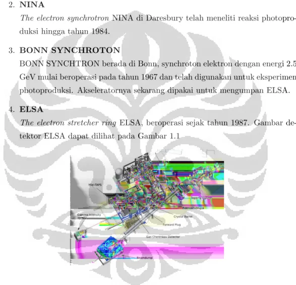 Gambar 1.1: Gambar detektor ELSA didapat dari Ref [5].