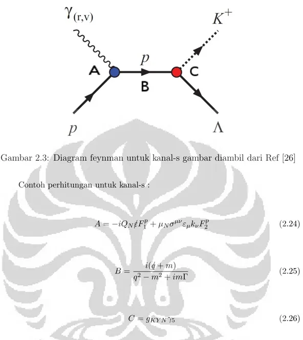 Gambar 2.3: Diagram feynman untuk kanal-s gambar diambil dari Ref [26]