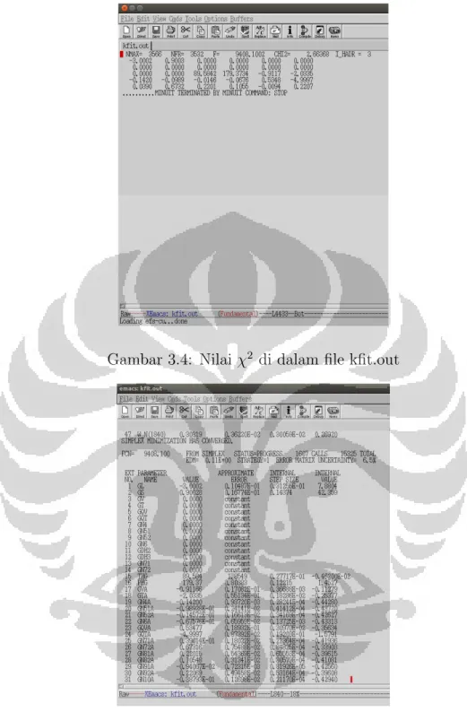 Gambar 3.4: Nilai χ 2 di dalam file kfit.out
