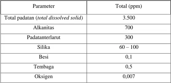 Tabel 4.  9 Syarat air umpan boiler 