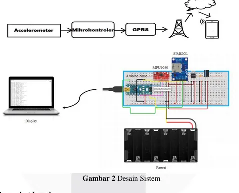 Gambar 2 Desain Sistem  3.2   Perancangan Perangkat Lunak 