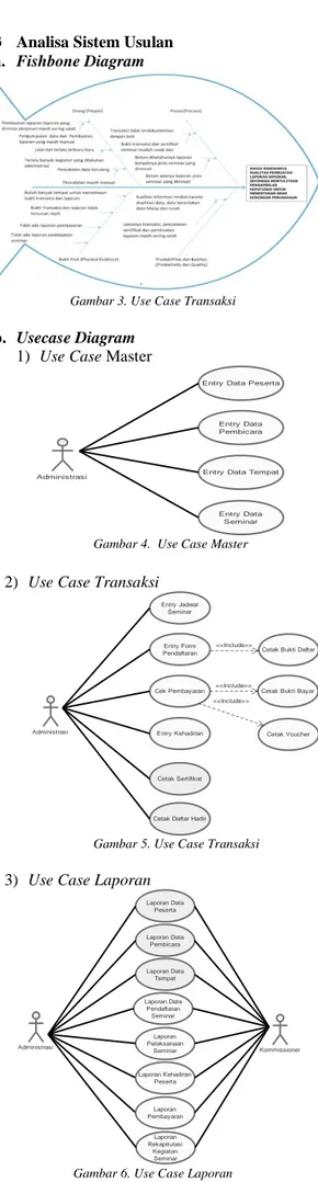 Gambar 3. Use Case Transaksi 