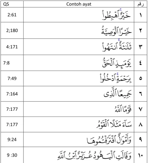 Tabel Daftar Nun Wiqayah dalam Al Quran 