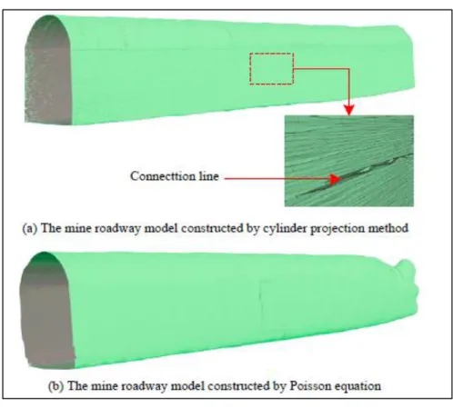 Gambar 2.13 Mine roadway model result of cylinder projection method(a) and Poisson  equation method (b) 
