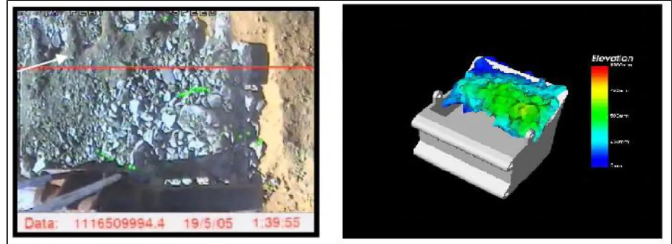 Gambar 2.1 Radar bucket imaging: (a) video recording; (b) material fill superimposed on  bucket image 