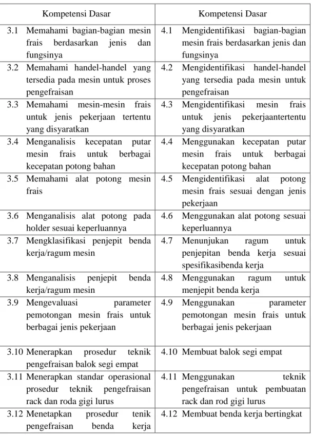 Tabel 1. Kompetensi Dasar pada Mata Pelajaran Teknik Pemesinan Frais 