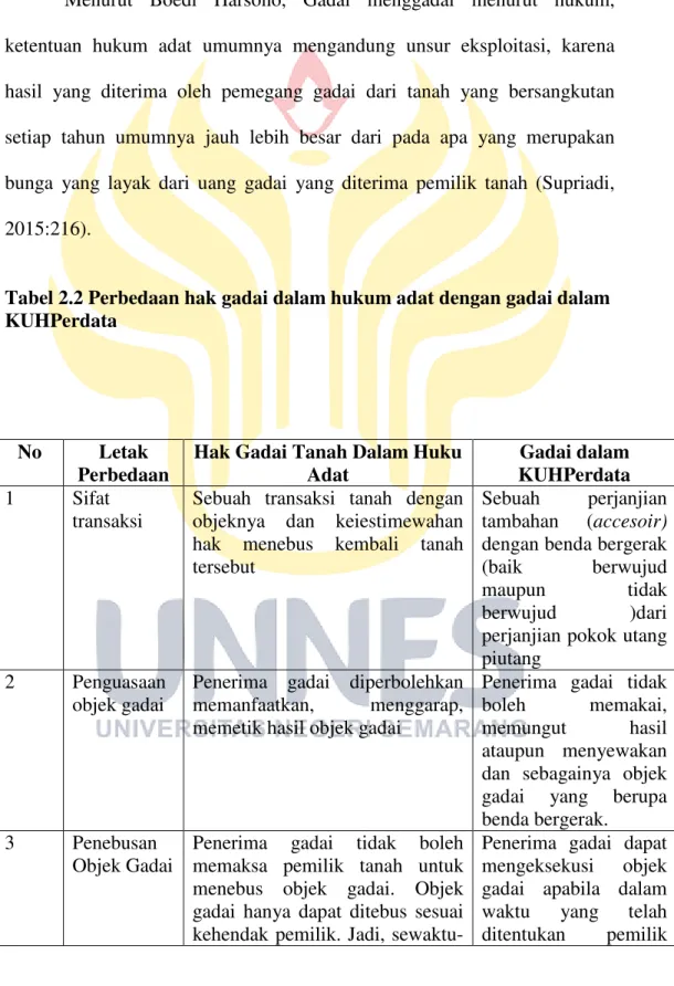 Tabel 2.2 Perbedaan hak gadai dalam hukum adat dengan gadai dalam  KUHPerdata 