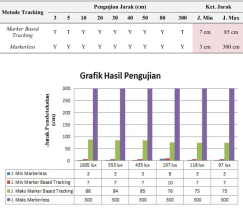 Tabel 7. Hasil Pengujian Metode Tracking 