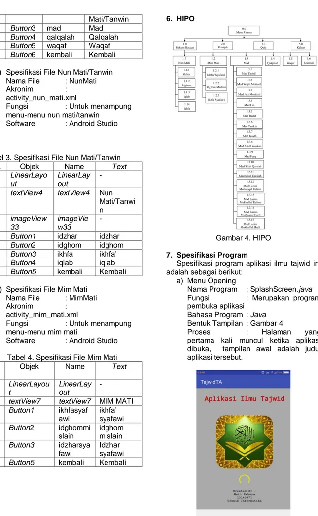 Tabel 3. Spesifikasi File Nun Mati/Tanwin 