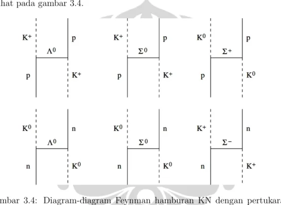 Gambar 3.4: Diagram-diagram Feynman hamburan KN dengan pertukaran Hyperon