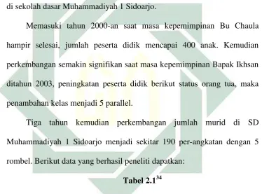 Tabel 2.134 