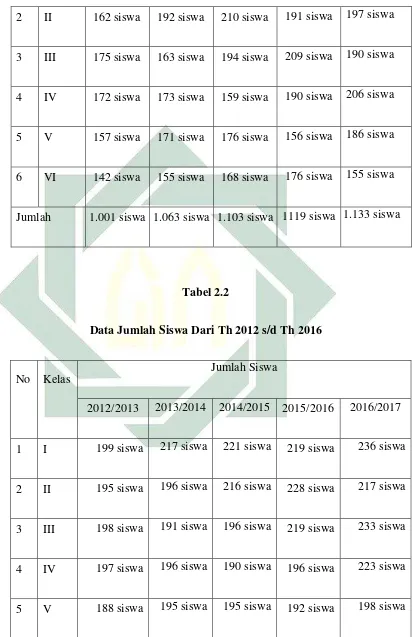   Tabel 2.2 