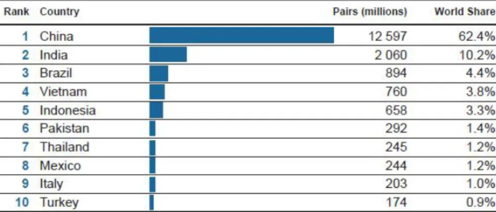 Tabel 3.2 Produsen Alas Kaki Dunia 