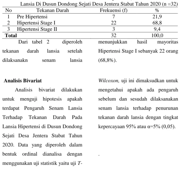 Tabel 1 Distribusi Tekanan Darah Lansia Sebelum (pre test) dilaksanakan senam  lansia Di Dusun Dondong Sejati Desa Jentera Stabat Tahun 2020  (n =  32) 