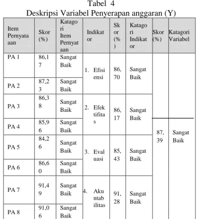 Tabel 3  Hasil Uji Reabilitas 