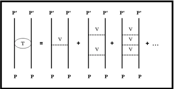 Gambar 2.2: Diagram hamburan dua partikel