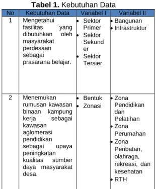 Tabel 1. Kebutuhan Data 