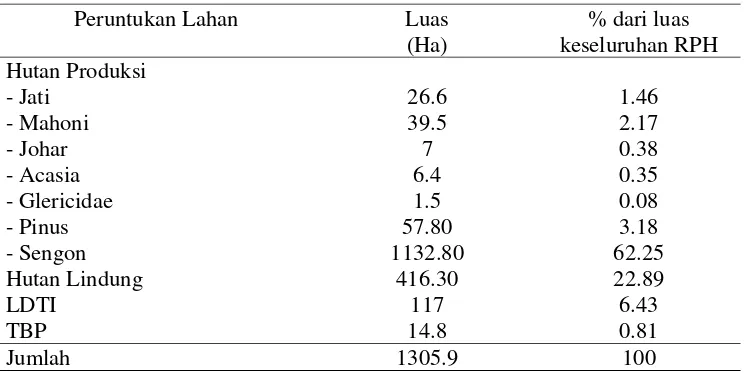 Tabel 2. Peruntukan Lahan di Kawasan Hutan RPH Pandantoyo, BKPH Pare,  KPH Kediri. 