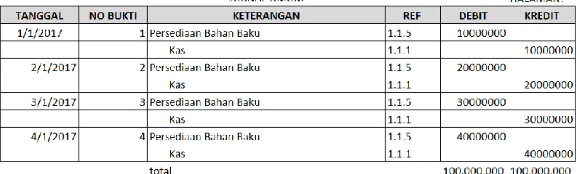 Tabel 2.1 jurnal umum 