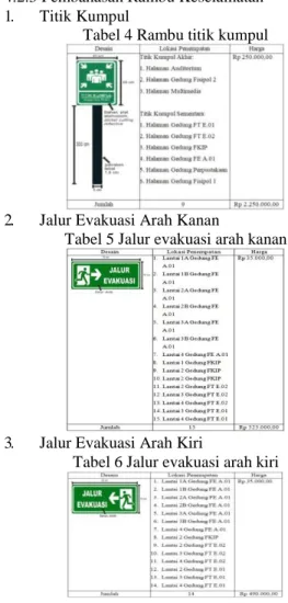 Tabel 3 Hasil jalur evakuasi 