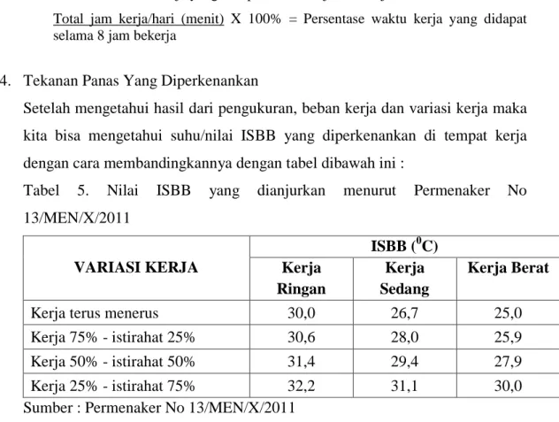 Tabel  5.  Nilai  ISBB  yang  dianjurkan  menurut  Permenaker  No  13/MEN/X/2011  VARIASI KERJA  ISBB ( 0 C) Kerja  Ringan  Kerja  Sedang  Kerja Berat 