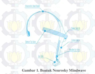 Gambar 1. Bentuk Neurosky Mindwave  Pada  gambar  1  diatas,  terlihat  bahwa  bentuk  dari  Neurosky  Mindwave   mirip  seperti  headset  musik  di  pasaran